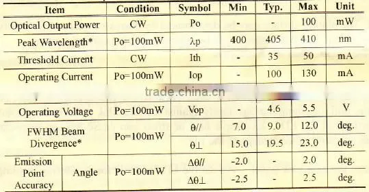 NDV4542 Adjustable 3.8mm 405nm 200mw Blue Violet Laser Diode