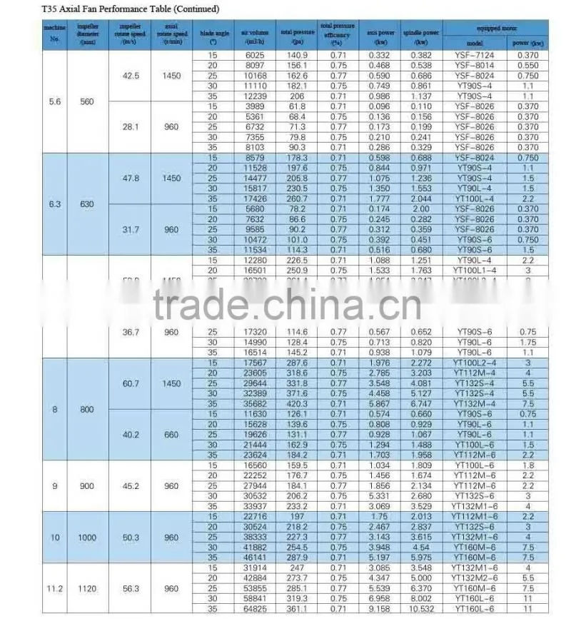 high efficiency axial flow fan