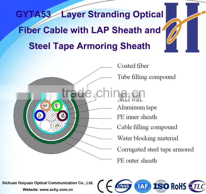 outdoor fiber optic cable with aluminium GYTA