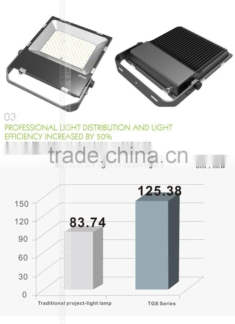 CE ROHS Approved, Free Lighting Design, Meanwell Driver, Promotional Price, 5 Years Warranty 150W LED Floodlight