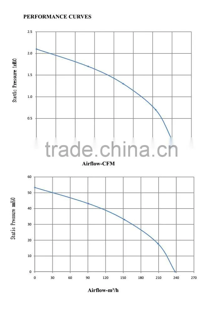 Tailered and Tested for you! PSC high performance 24v dc blower 174.0*180.0*85.5mm with CE & UL for Computer Since 1993