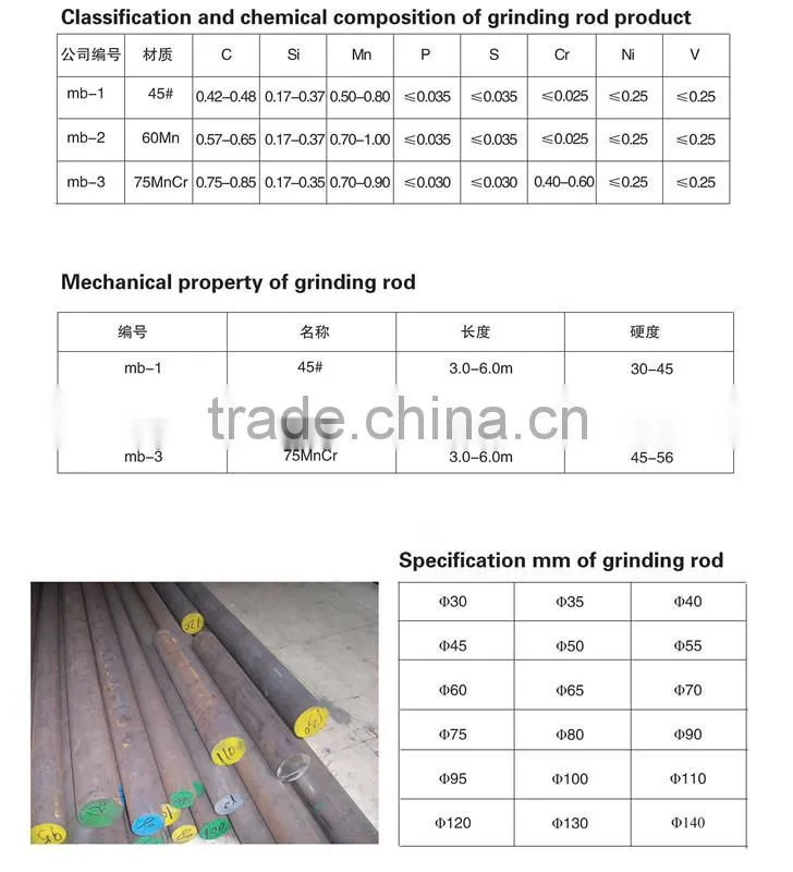 Carbon steel grinding rods 300mm length 5mm diameter