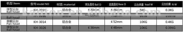 Ball head for professional camera anti stress ball