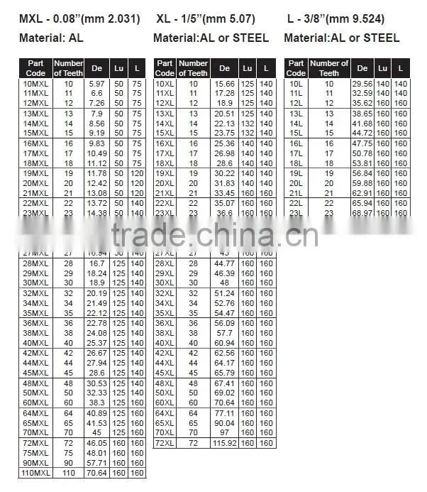 Flat Drive Timing Belt Pulley