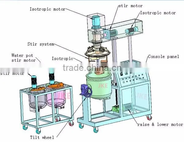 JKE-50L High Pressure Homogenizer price