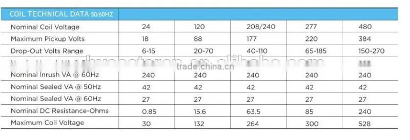 UL CJX2 magnetic contactor AC contactor UL list all type contactor