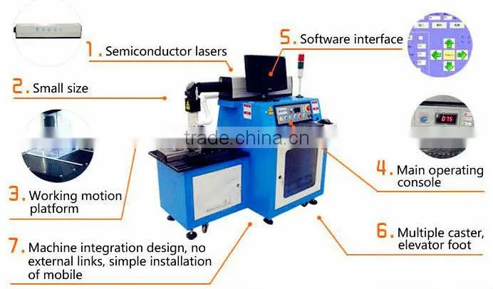 Keyland Silicon Wafer Cutting YAG Laser