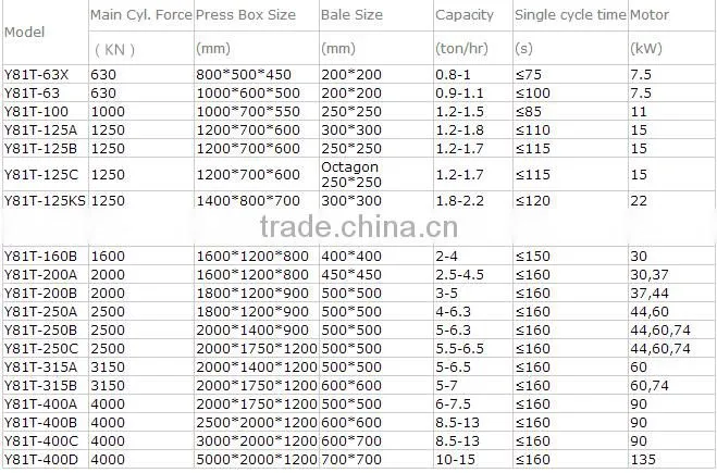 Hydraulic Metal Baler Recycling Machine for Steel Copper Aluminum