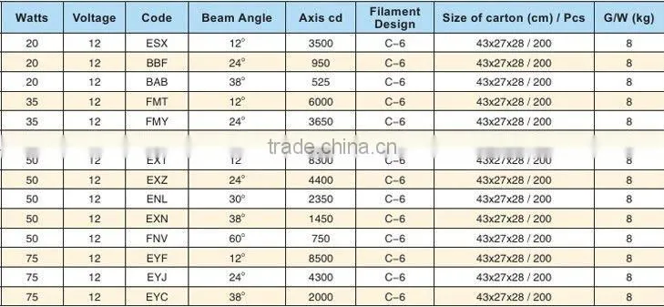 MR16 halogen heater