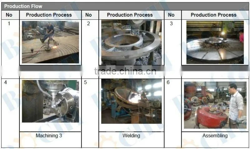 Pelton turbine runner