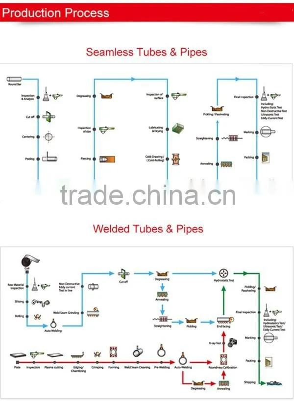 copper pipe manufacturing