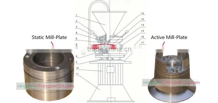 JM Series Peanut Butter Colloid Mill/Peanut Butter Making Machine