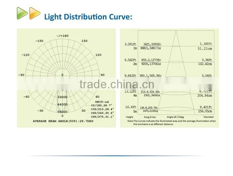 2016 High performance heat dissipation IP65 300w black led high bay light