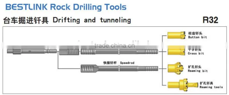Reaming drilling Pilot adapter 89mm, R32