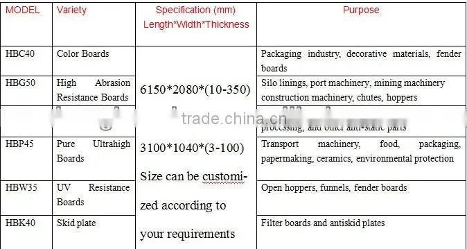 polyethylene white hard plastic sheet