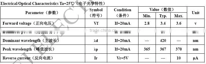 365nm DIP Encapsulation UV LED for Money Detector