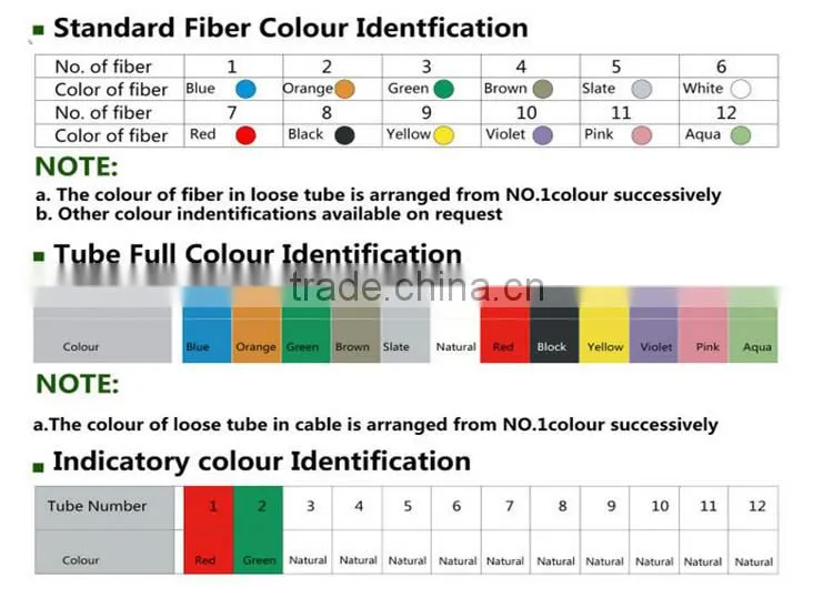 Hot Sale Factory supply High quality 36 core single mode Steel Armored Submarine Fiber Cable