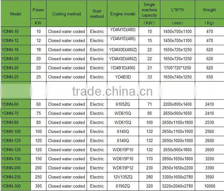 150kw Natural gas generator manufacture price