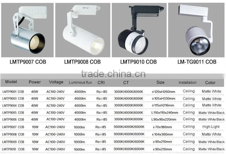 led spotlight cob , ce rohs led spotlight , high power led spot light