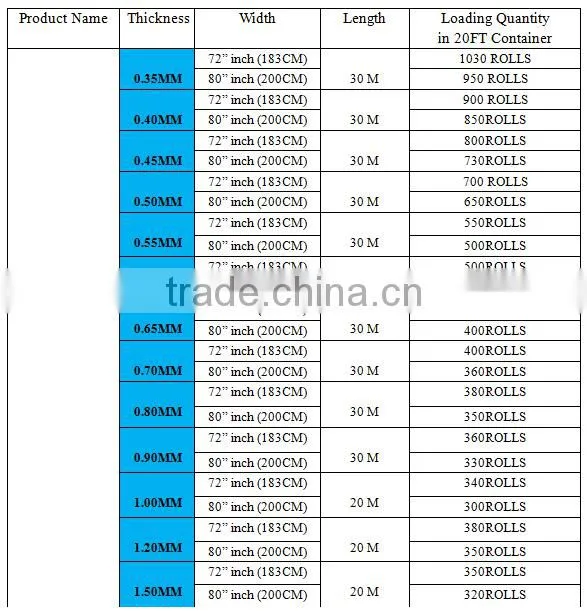 0.35mm-3.0mm Laminate PVC FLOORING 72"X30M/ROLL