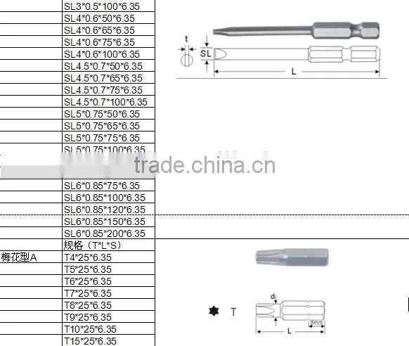 Supply standard all sizes material S2 or CRV high quality screw driver set