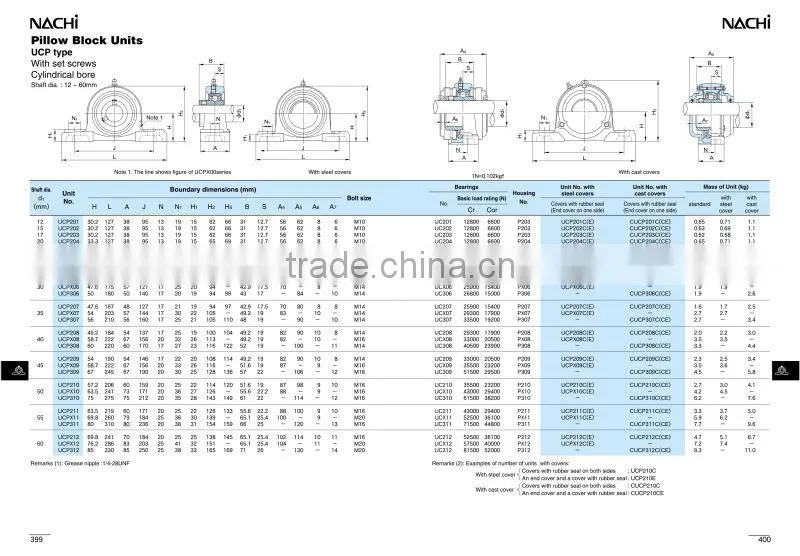 NACHI Bearing Units