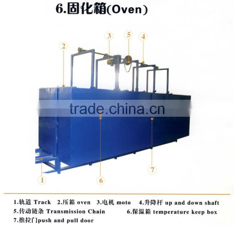 Cooling Pad Production Machine For Poultry