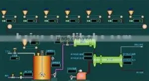 30KT to 200 KT Urea Granulation Process Equipment