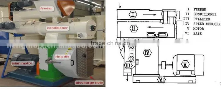 home used animal feed pellet making machine