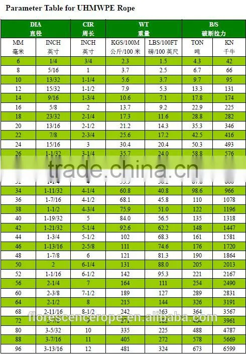 Best sale Mooring Tail/Hawser Rope/8-strand UHMWPE Rope
