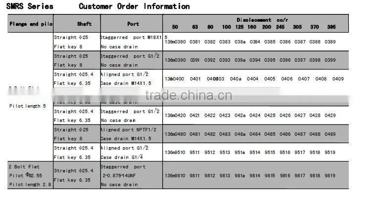 Good Quality SMR Gerotor Orbit Hydraulic Motors Price