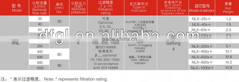 XNL Tank Mounted Return Oil Line Hydraulic Filter for XCMG Excavator