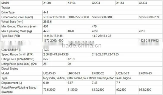 YTO-X1204 120HP prices of chinese small farm tractors in india