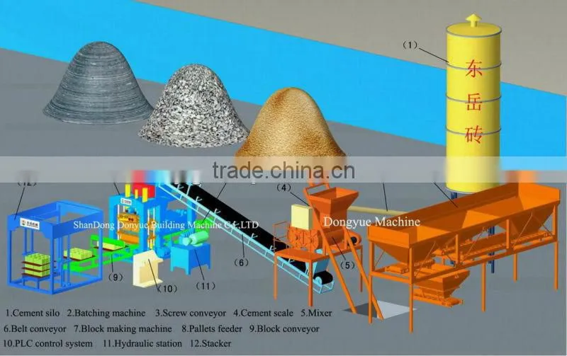 QT6-15B Automatic cement block and brick making machines(39 plants in India)