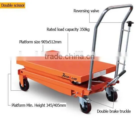 Best quality Hydraulic Foot Pump Scissor Lift Table