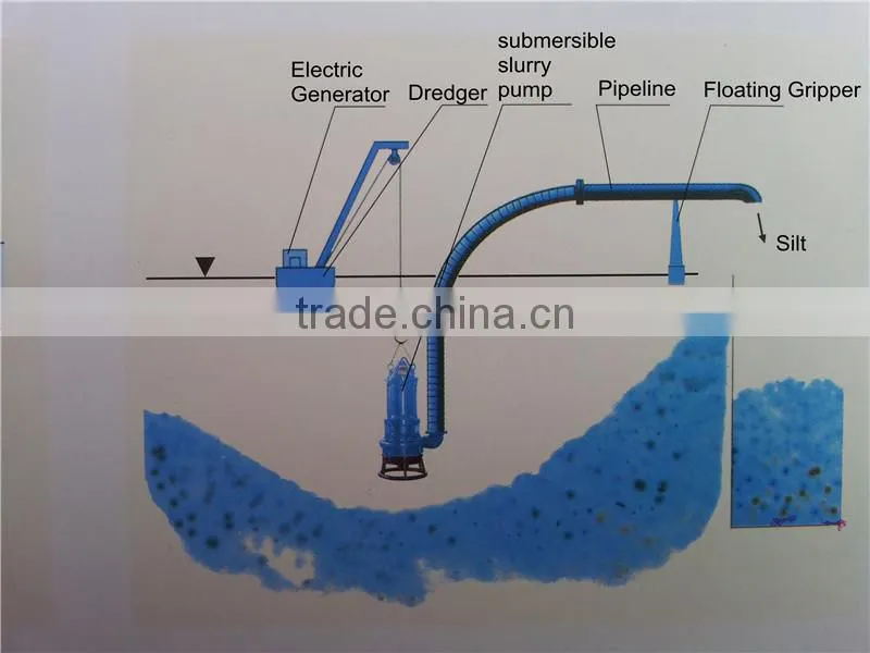 Best Quality River Sand Pumping Machine For Sale