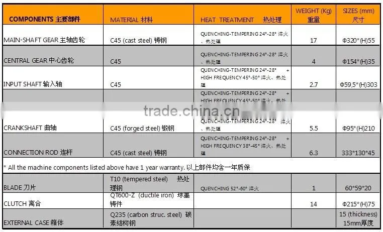 CE certificated GQ35D deformed bar cutter