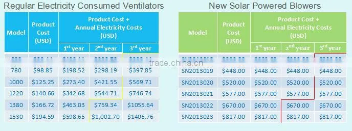 New Products! Hot Selling in 2014,24 V DC Large Wall Mounted Industrial Exhaust Fan
