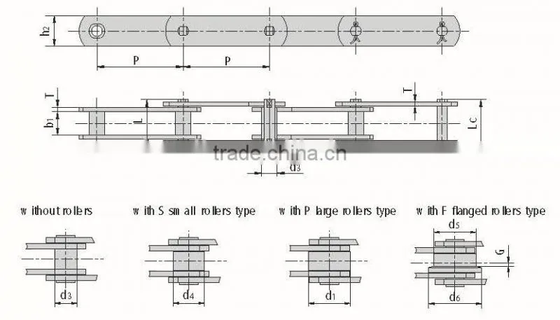 FV series double pitch conveyor roller chain with attachments