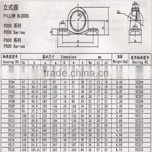 Cheap and Low Friction Pillow Block Bearing UCP201,UCP209