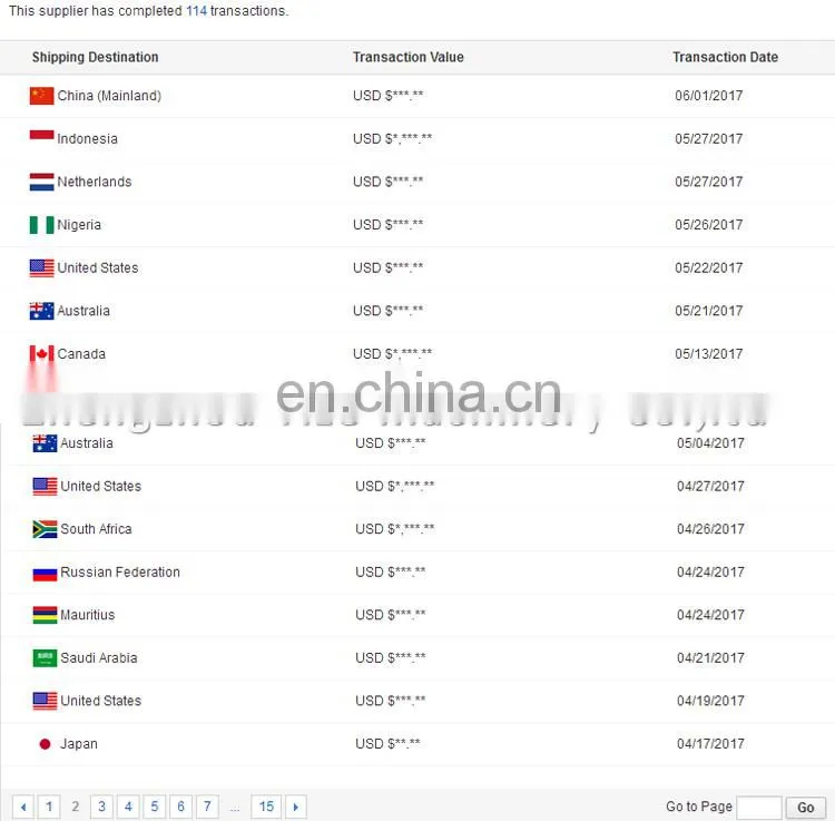 Industrial clothes washing machine, industrial washing machine prices