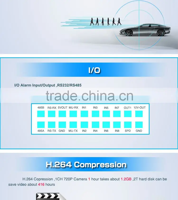 720P MNVR, H.264, 4G Mobile NVR,Real time Video Monitor ,GPS Track,IO,G-sensor,Support iPhone , Android Phone