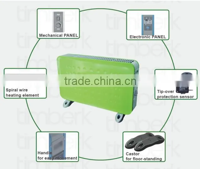 TBK070-M20 electric panel heater