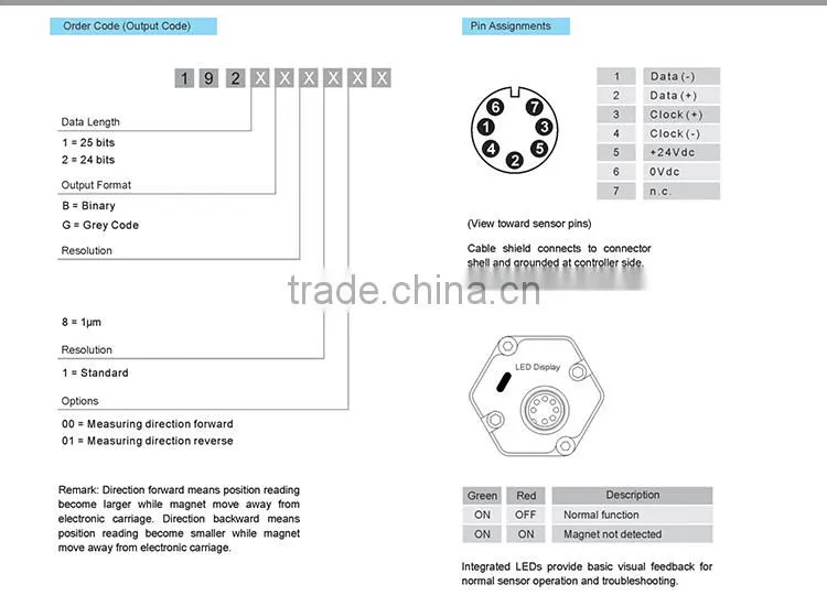 Specialized Professional Rod Profibus Level Transmitter