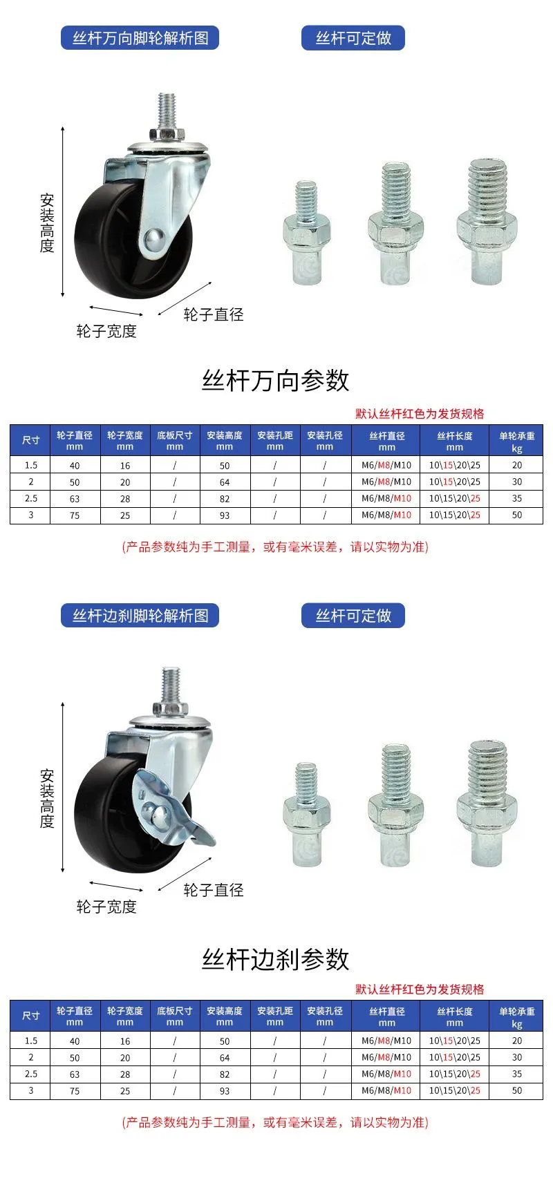 黑PP参数3
