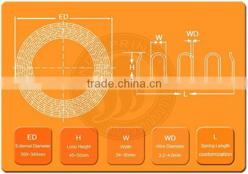 Coil Recliner Parts Sofa Spring Manufacture Private Label