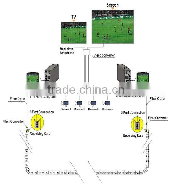 p10 p12 p16 led display outdoor for sports area