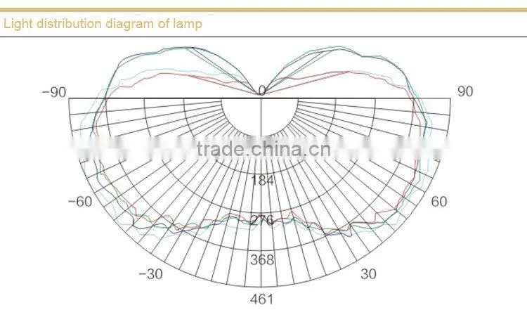 NFC9180 LED Anti-glare Floodlight