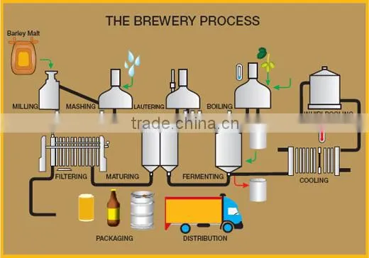 5000L/batch Brewery equipment,Hot sales Large brewery equipment, Red copper brew kettle for mini pub/ hotels