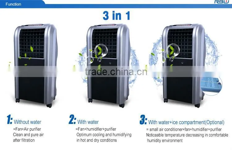 Large Capacity portable cheap industrial 220 volt cool air fan